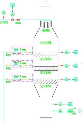 satın al SCR Azot Oksit Uzaklaştırma Sistemi Nox'un Seçici Katalitik İndirgemesi Çevrimiçi üretim